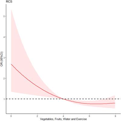 A novel nomogram for predicting cardiometabolic diseases from modifiable risks in middle-aged adults-implication for health education